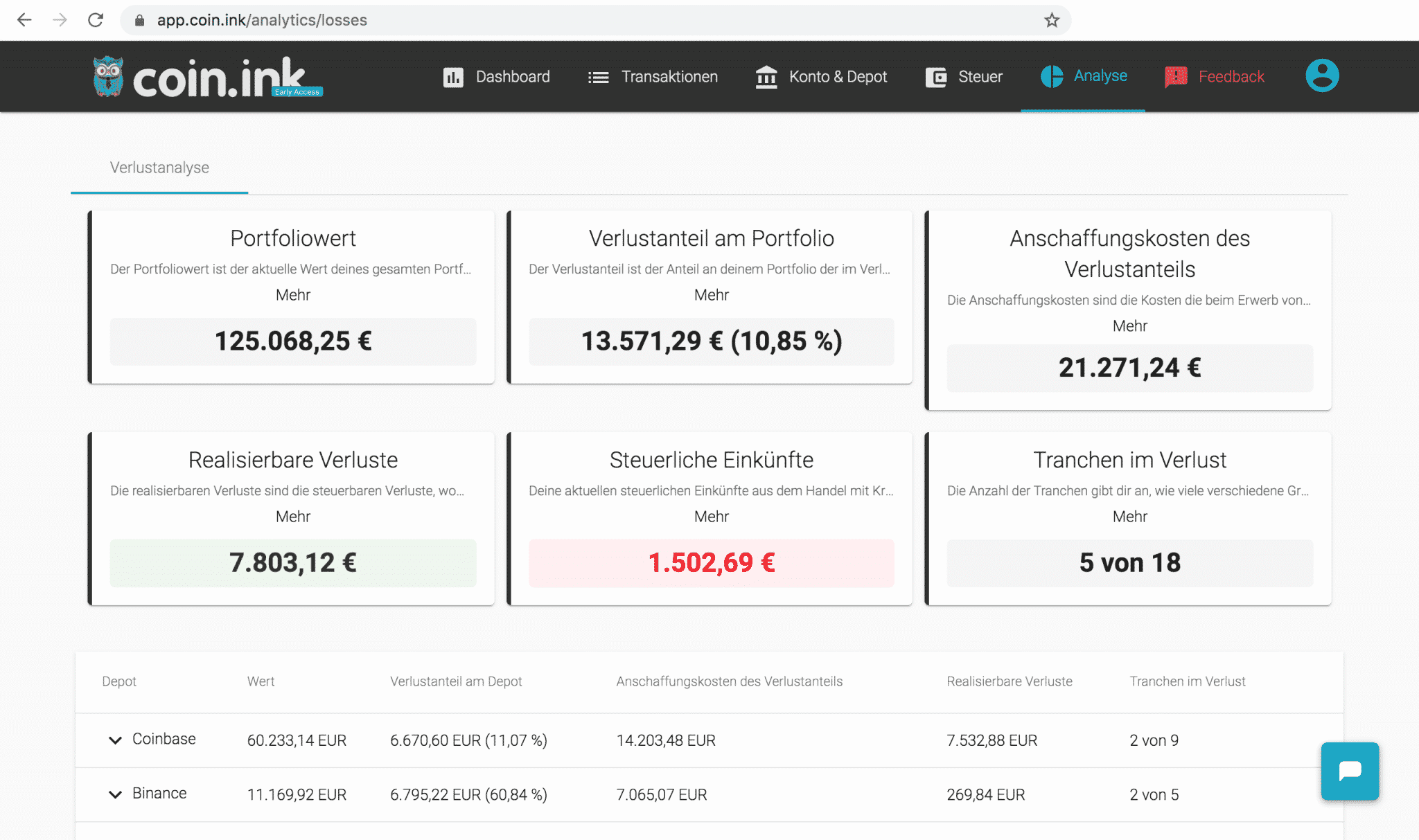 Verlustanalyse coin.ink Portfolio Überblick