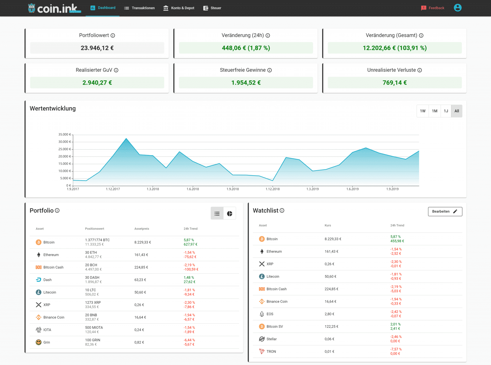 All-in-one Dashboard von coin.ink - Portfolio Übersicht